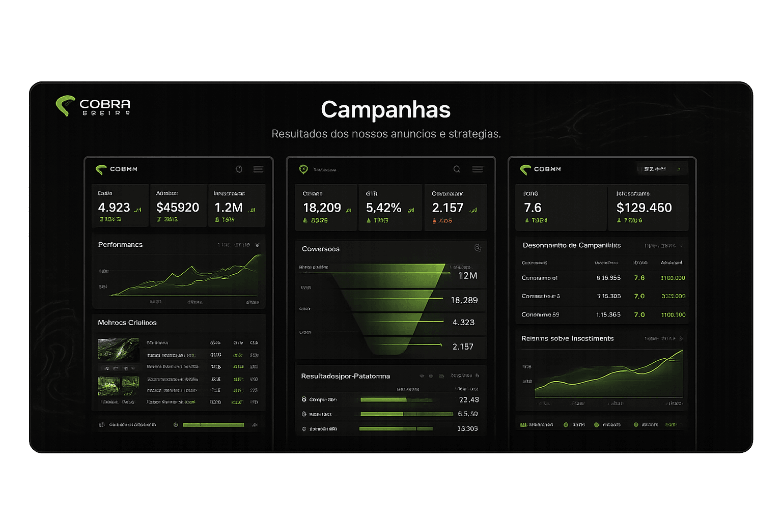 Mockup de campanhas criativas e estratégias de comunicação desenvolvidas pela Cobra